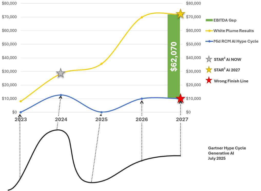 EBITDA Impact per Physician per Year
